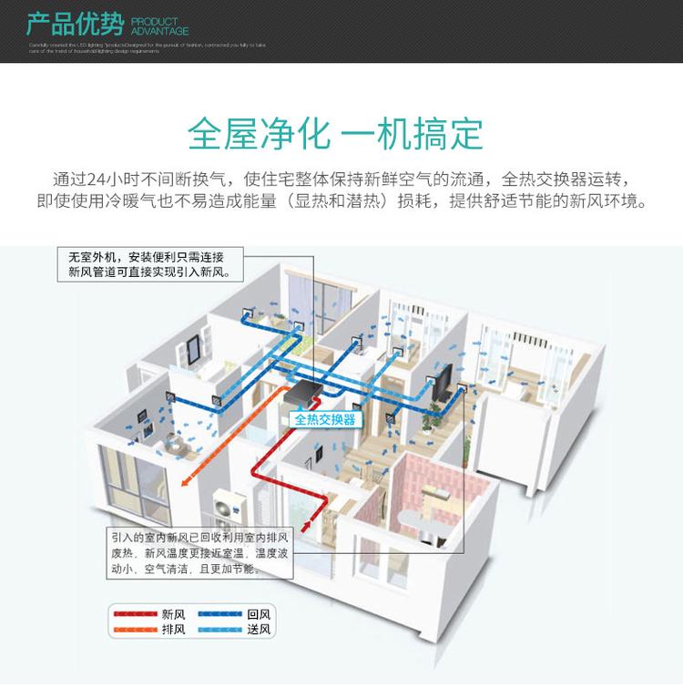 双恩直销-新风换气机xhbq生产厂家-清除室内装修后长期缓释的有害气体